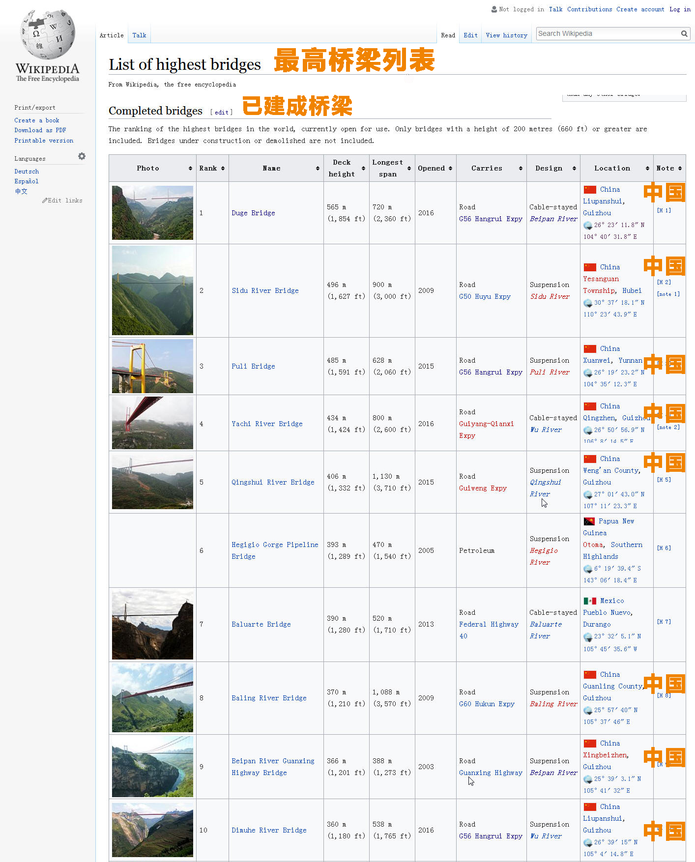List of highest bridges -世界最高桥梁排行榜- Wikipedia2.jpg